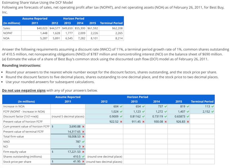 Solved Estimating Share Value Using The DCF Model Following | Chegg.com