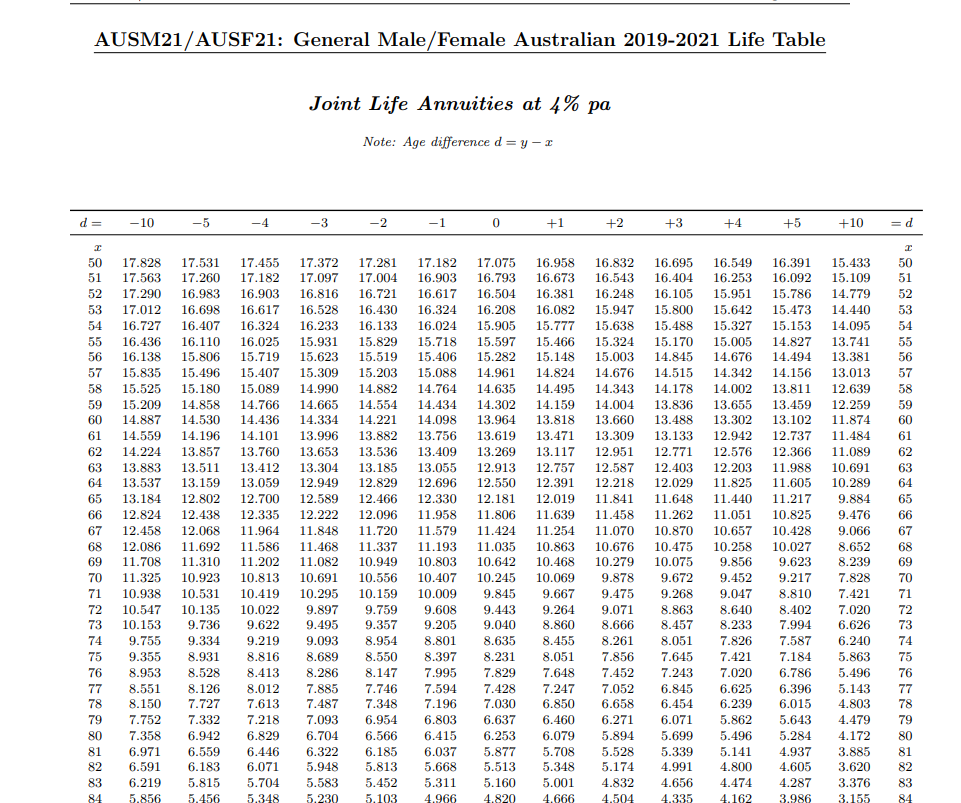 Solved Number of survivors, number of deaths, death rates | Chegg.com
