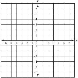 Solved Graph the following equation using a table of values. | Chegg.com