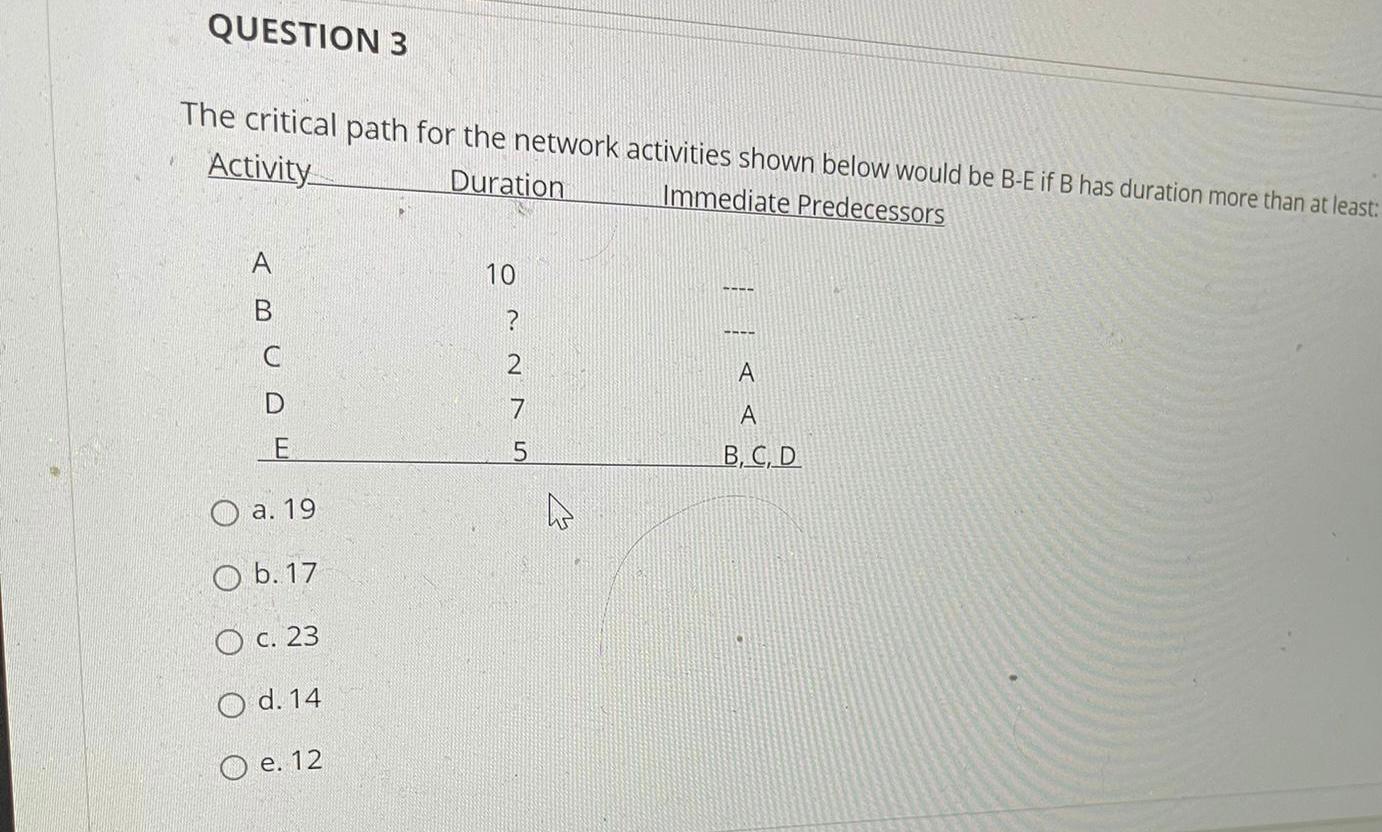 Solved QUESTION 3 The critical path for the network | Chegg.com