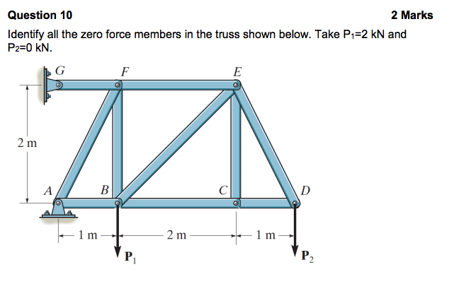 Solved Question 10 2 Marks Identify all the zero force | Chegg.com