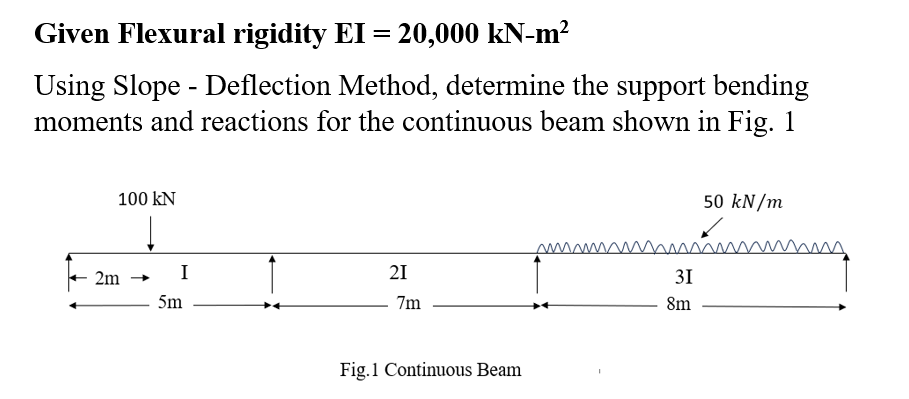 Solved Given Flexural rigidity EI=20,000kN-m2Using Slope - | Chegg.com