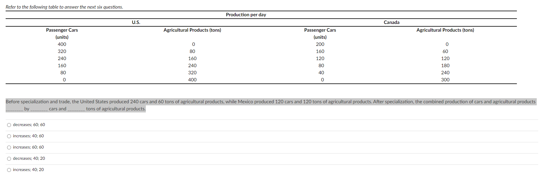Solved Refer to the following table to answer the next six | Chegg.com