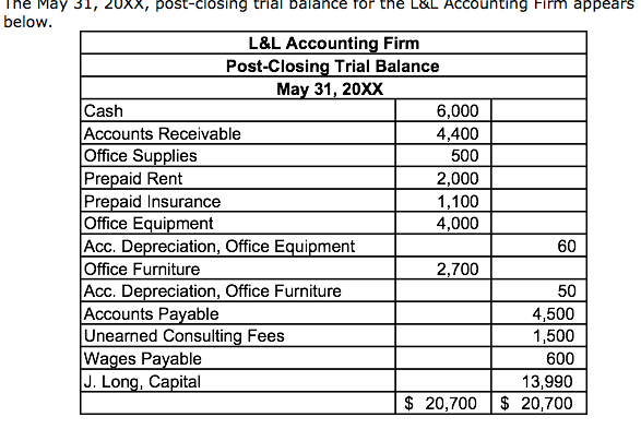 homework help salary payment accounting entries