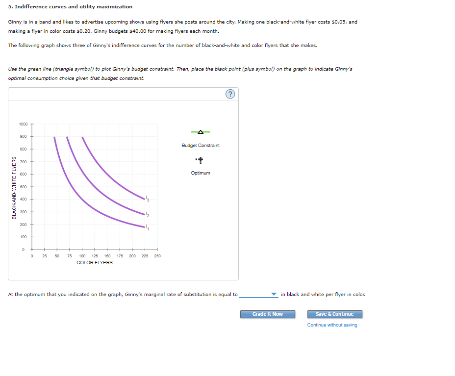 Solved 5. Indifference curves and utility maximization Ginny | Chegg.com