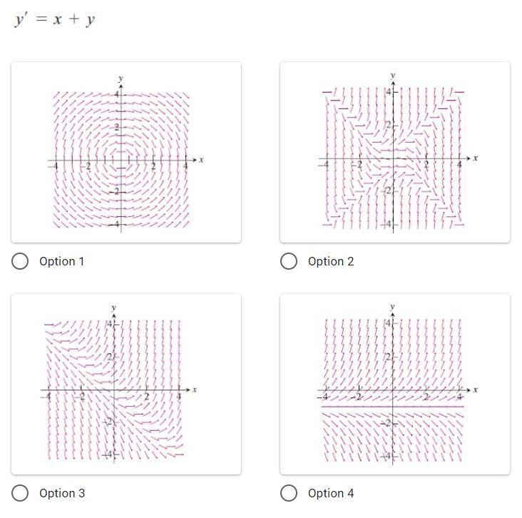 Solved 3) Which of the following direction field will | Chegg.com