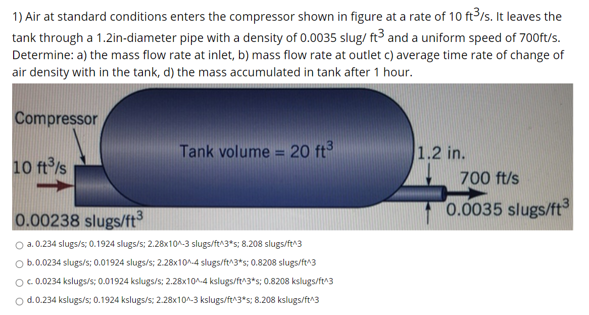 Solved Air at standard conditions enters the compressor