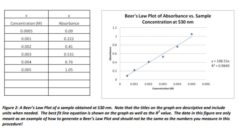 solved-please-help-and-show-calculations-beer-s-law-data-chegg