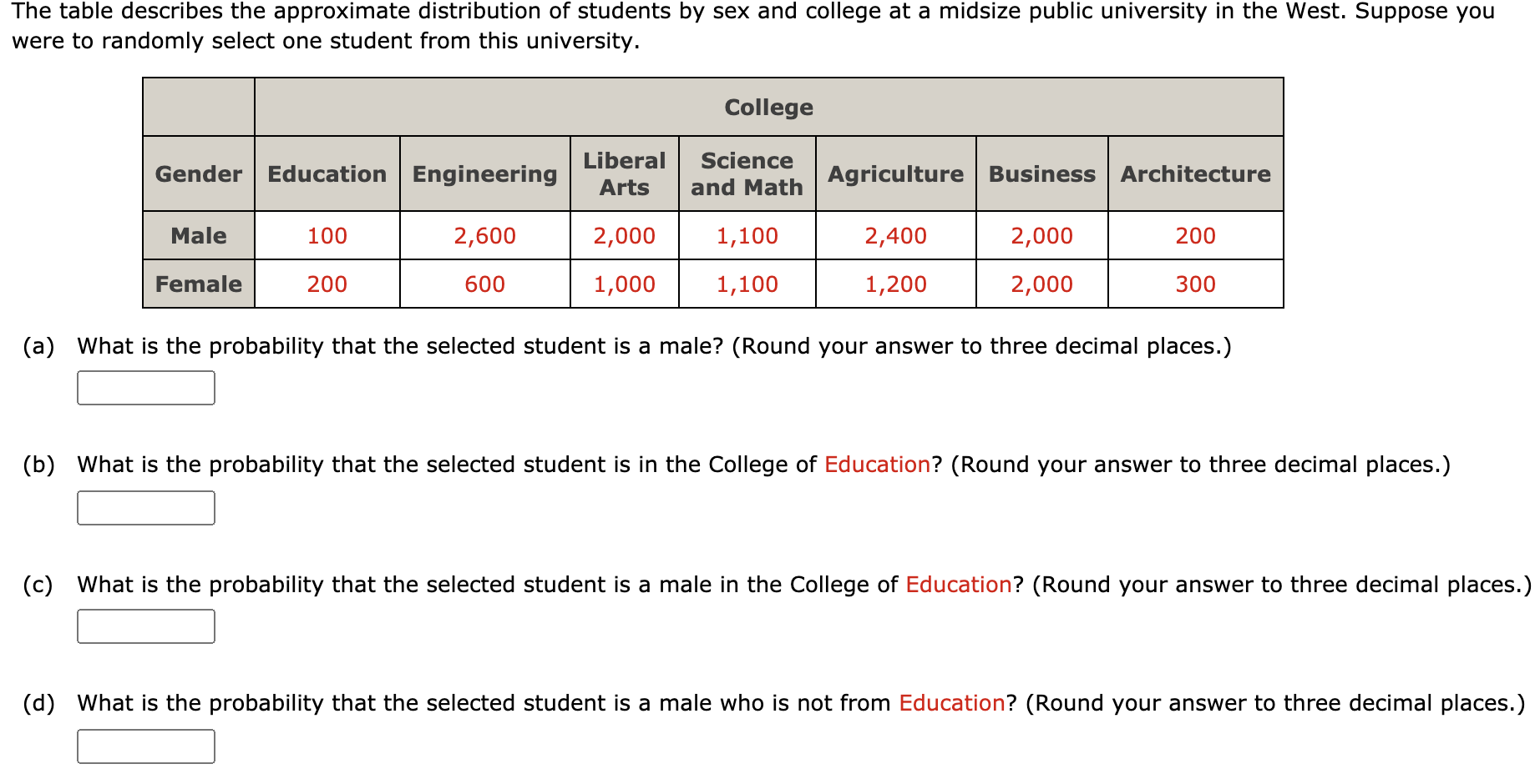 Solved The table describes the approximate distribution of | Chegg.com