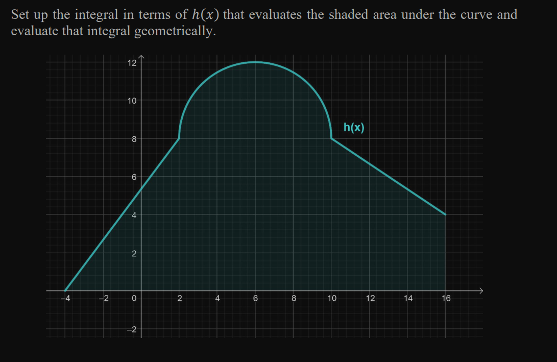 Solved Set up the integral in terms of h(x) that evaluates | Chegg.com