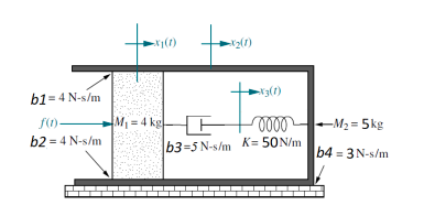 Solved For the mechanical system shown in the figure below, | Chegg.com