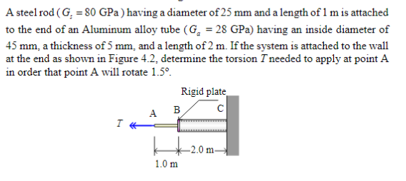Solved A steel rod (G, = 80 GPa) having a diameter of 25 mm | Chegg.com
