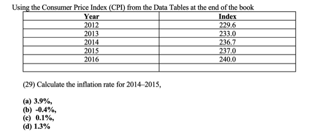 Solved Using The Consumer Price Index (CPI) From The Data | Chegg.com