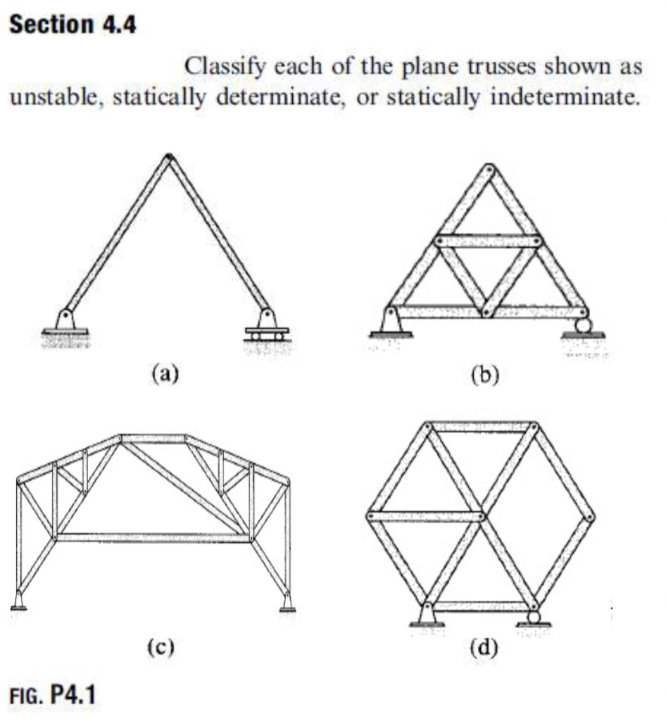 [Solved]: Classify Each Of The Plane Trusses Shown As Unst