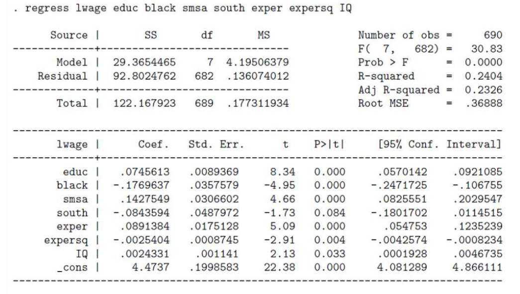 Solved The STATA Output On The Following Page Contains A Set | Chegg.com