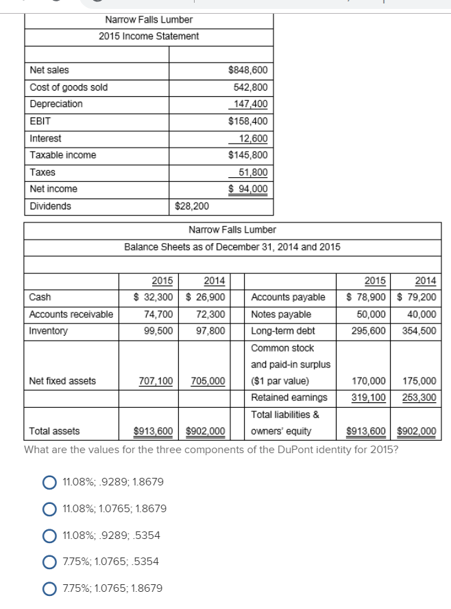 Solved Narrow Falls Lumber 2015 Income Statement Net Sales 