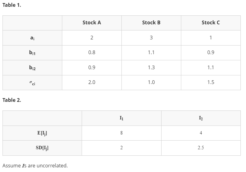 Solved Table 1. Stock A Stock B Stock C A; 2 3 1 Bi1 0.8 1.1 | Chegg.com