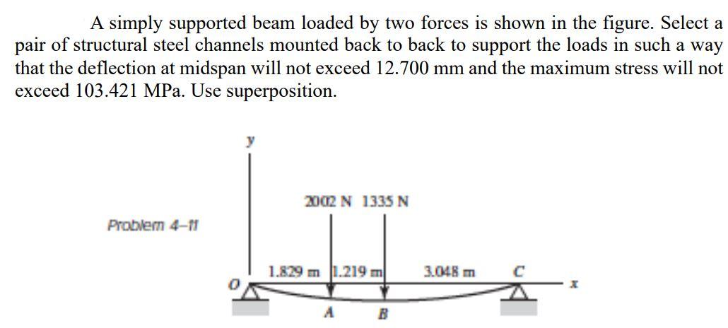 Solved A simply supported beam loaded by two forces is shown | Chegg.com