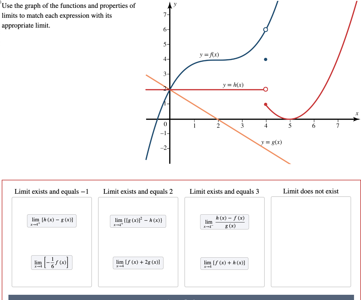 Solved Use the graph of the functions and properties | Chegg.com