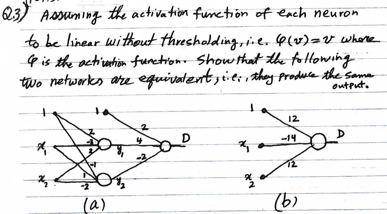 Solved Q.3) Assuming the activation function of each neuron | Chegg.com