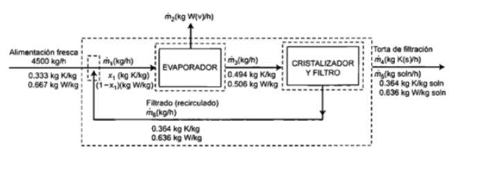 DEGREES OF FREEDOM MATERIAL BALANCE visual data 4