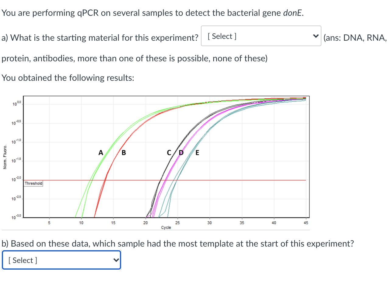 Solved You are performing qPCR on several samples to detect | Chegg.com