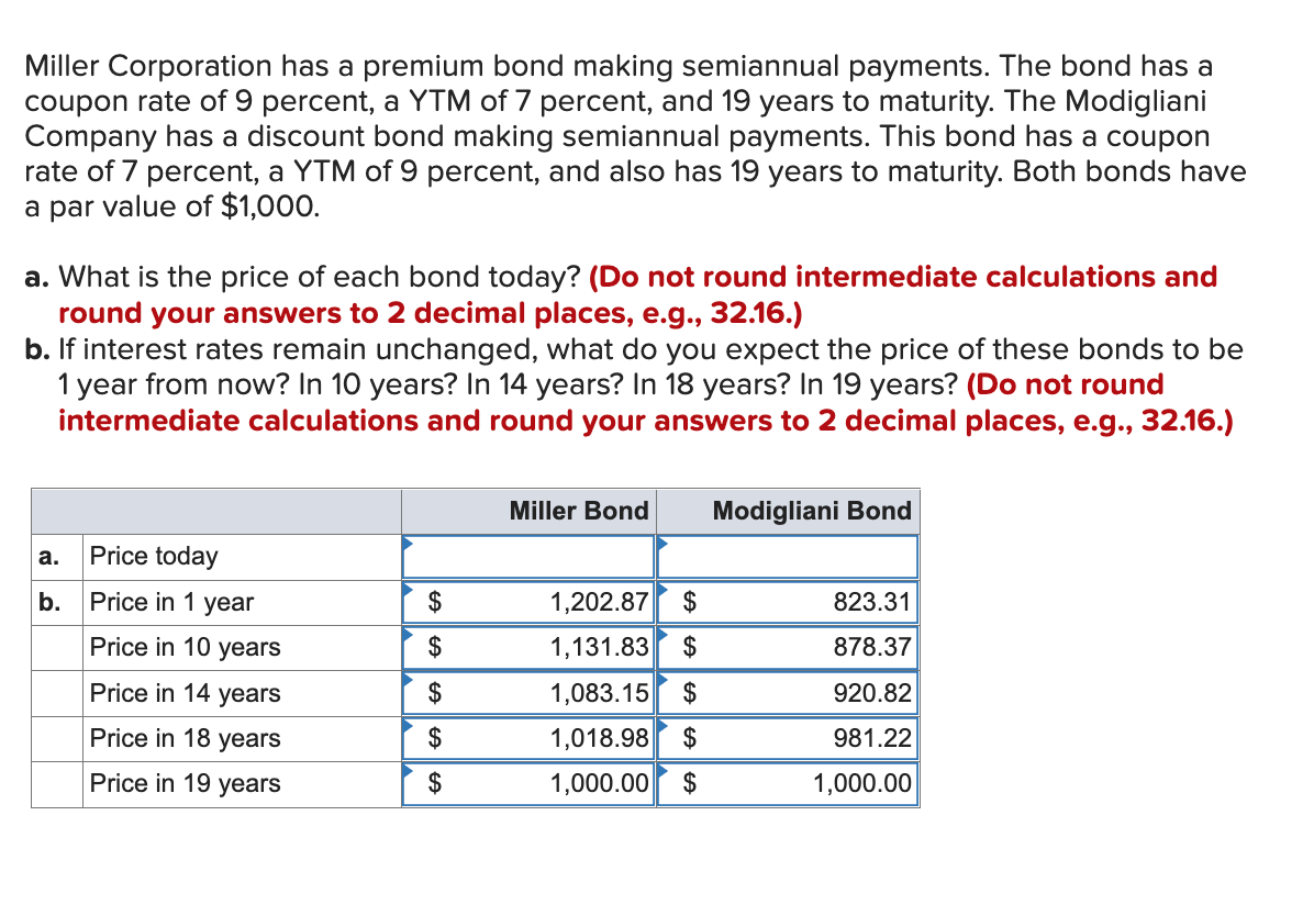 Miller Corporation Has A Premium Bond Making – IPKM