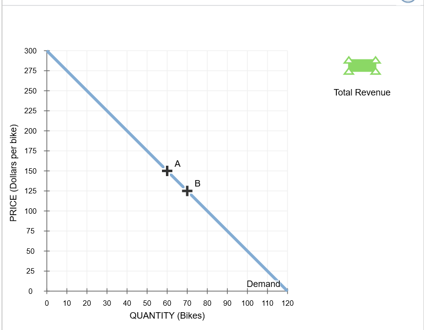 Solved The following graph shows the daily demand curve for | Chegg.com