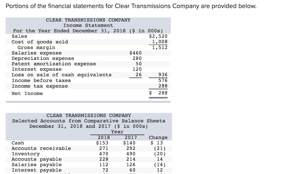 Solved Portions Of The Financial Statements For Clear | Chegg.com