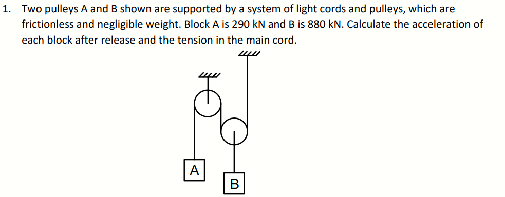 Solved 1. Two Pulleys A And B Shown Are Supported By A | Chegg.com