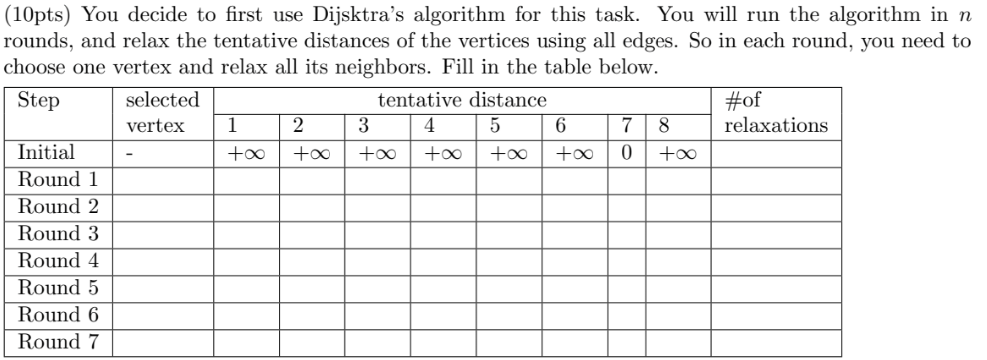 Solved (10pts) You decide to first use Dijsktra's algorithm | Chegg.com
