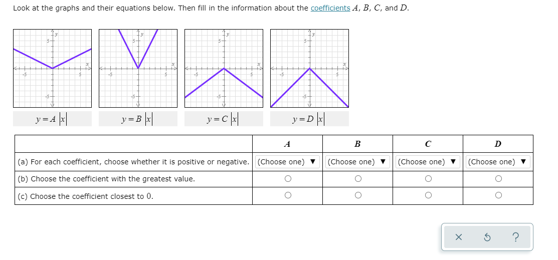 Solved Look at the graphs and their equations below. Then | Chegg.com
