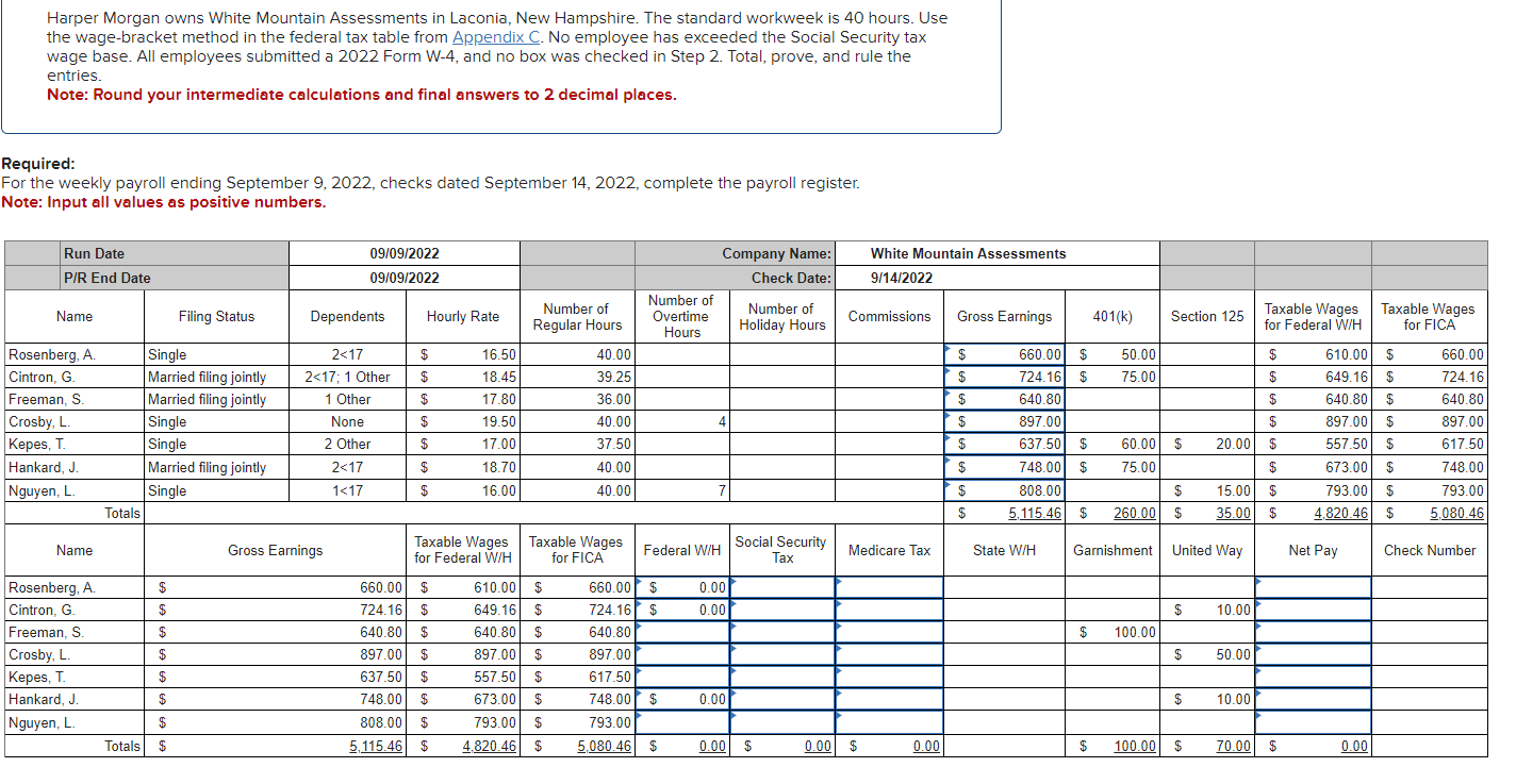 Solved Harper owns White Mountain Assessments in