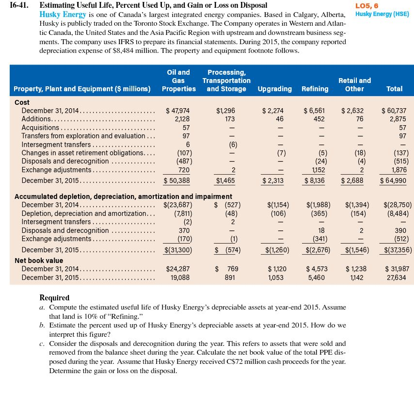 Solved I641. Estimating Useful Life, Percent Used Up, and