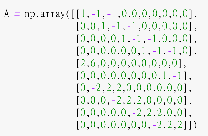 Solved Given matrix A,use python to compute its determinant | Chegg.com