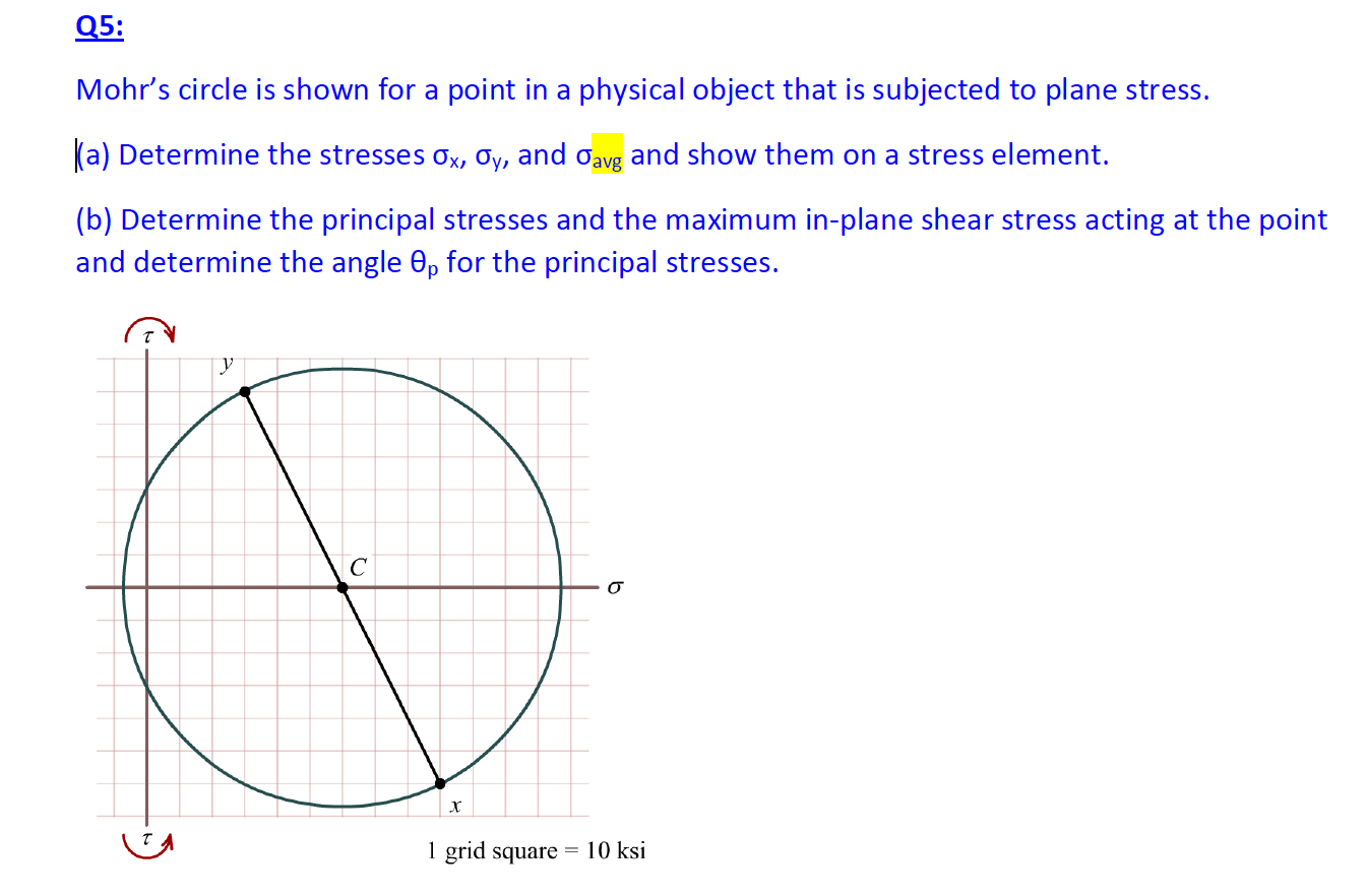 Mohr’s Circle Is Shown For A Point In A Physical 