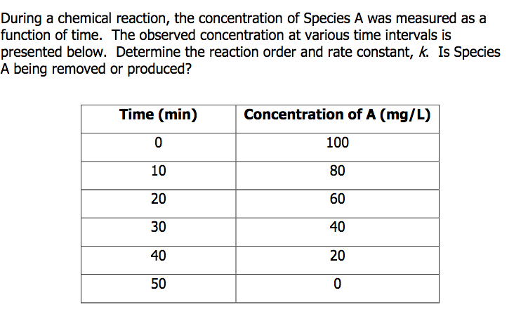 Solved During a chemical reaction, the concentration of | Chegg.com