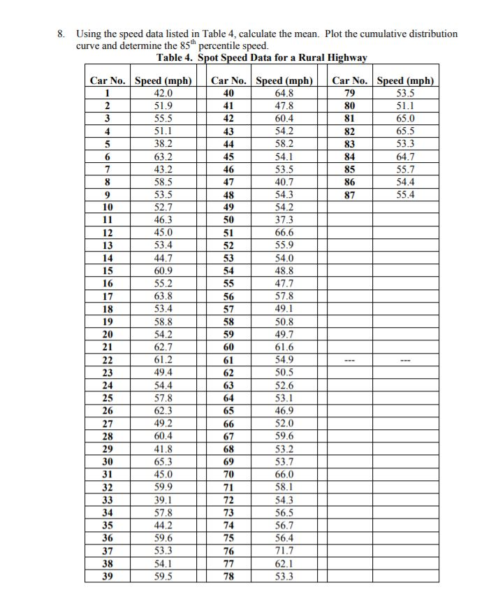 Solved 8. Using the speed data listed in Table 4, calculate | Chegg.com