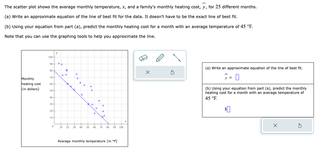 solved-the-scatter-plot-shows-the-average-monthly-chegg