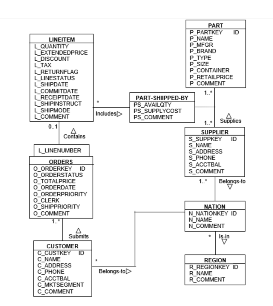 Solved Task 1 (5.0 marks) Stored PL/SQL procedure Implement | Chegg.com