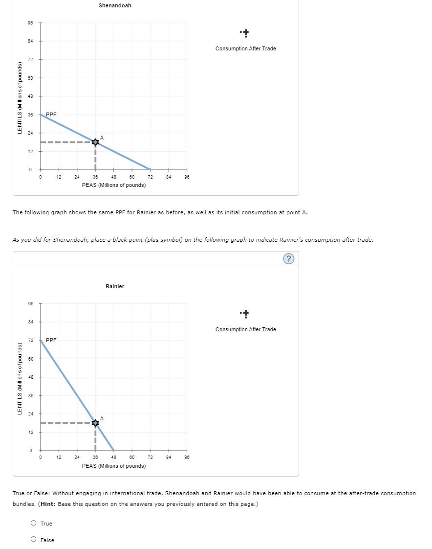 Solved When a country has a comparative advantage in the | Chegg.com