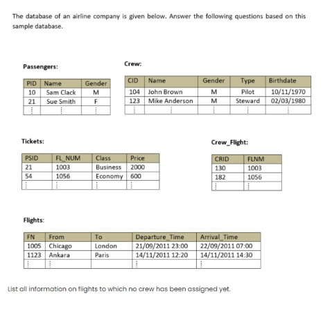 Solved The database of an airline company is given below. | Chegg.com