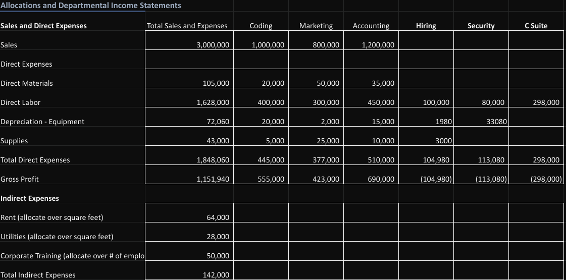 Allocations and Departmental Income Statements Sales | Chegg.com