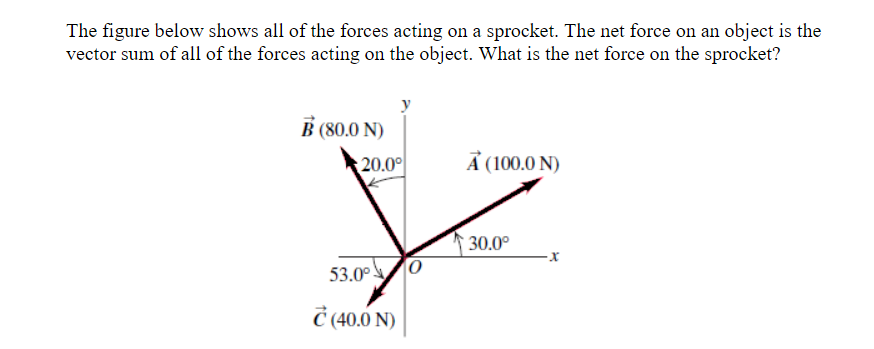 Solved The figure below shows all of the forces acting on a | Chegg.com