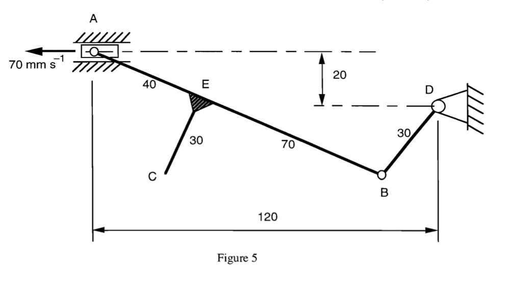 Solved Figure 5Figure 3Figure 2Figure 1Draw Velocity | Chegg.com