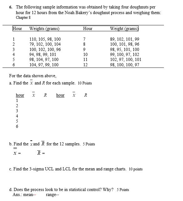 Solved The following sample information was obtained by | Chegg.com