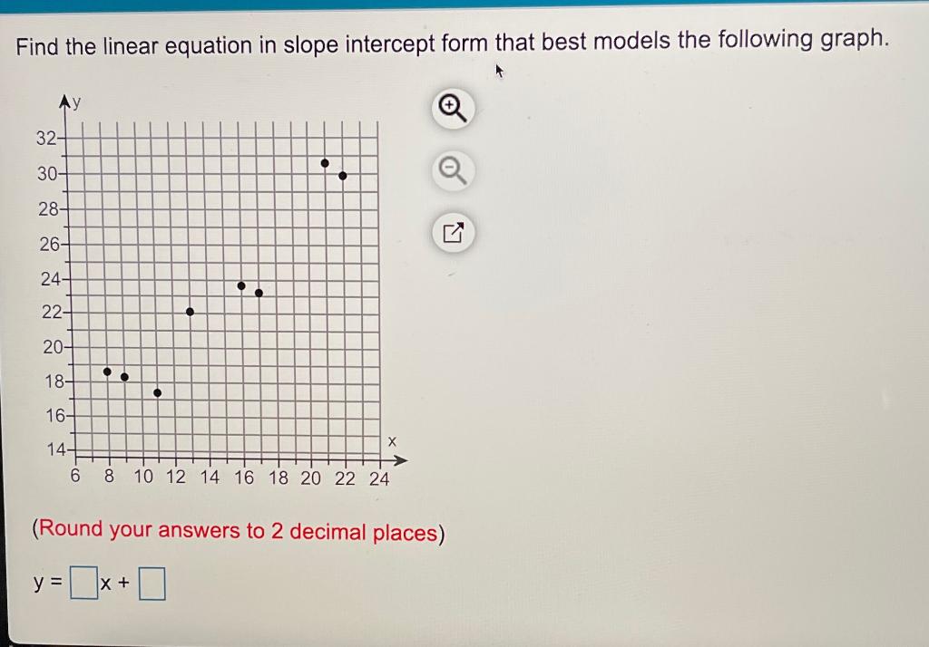 Solved Find The Linear Equation In Slope Intercept Form That Chegg Com   Php9Llo3g