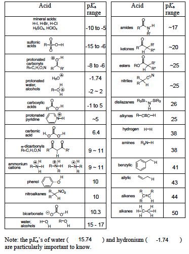 Solved Draw the mechanism for each proton transfer reaction | Chegg.com