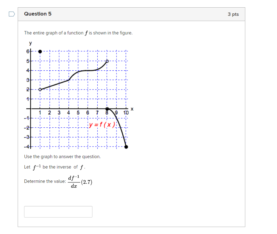 Solved Question 5 3 pts The entire graph of a function f is | Chegg.com