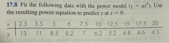 Solved 17.8 Fit the following data with the power model | Chegg.com